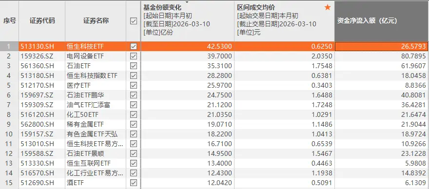 港股科技ETF，持續(xù)吸金