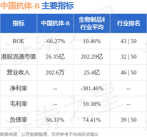 中國抗體-B(03681.HK)附屬終止租賃協(xié)議