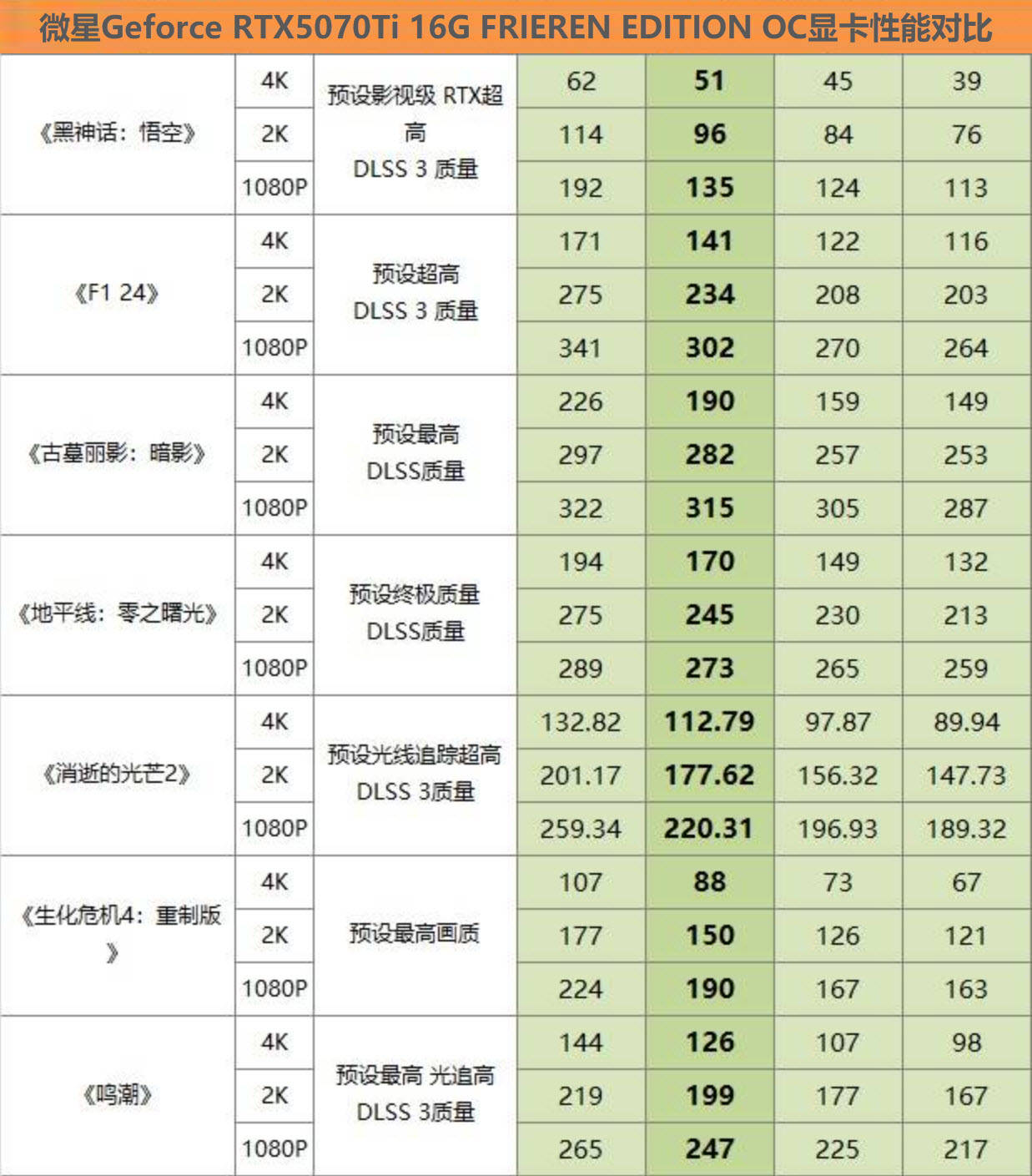 原創(chuàng)為一部動漫愛上顯卡？還是為了顯卡愛上這部動漫？這次我看都行！