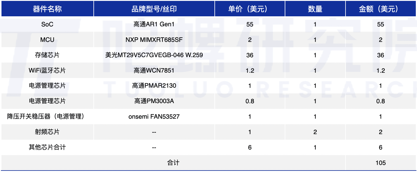 下一代 AI 眼鏡正在「悄悄」?jié)q價(jià)