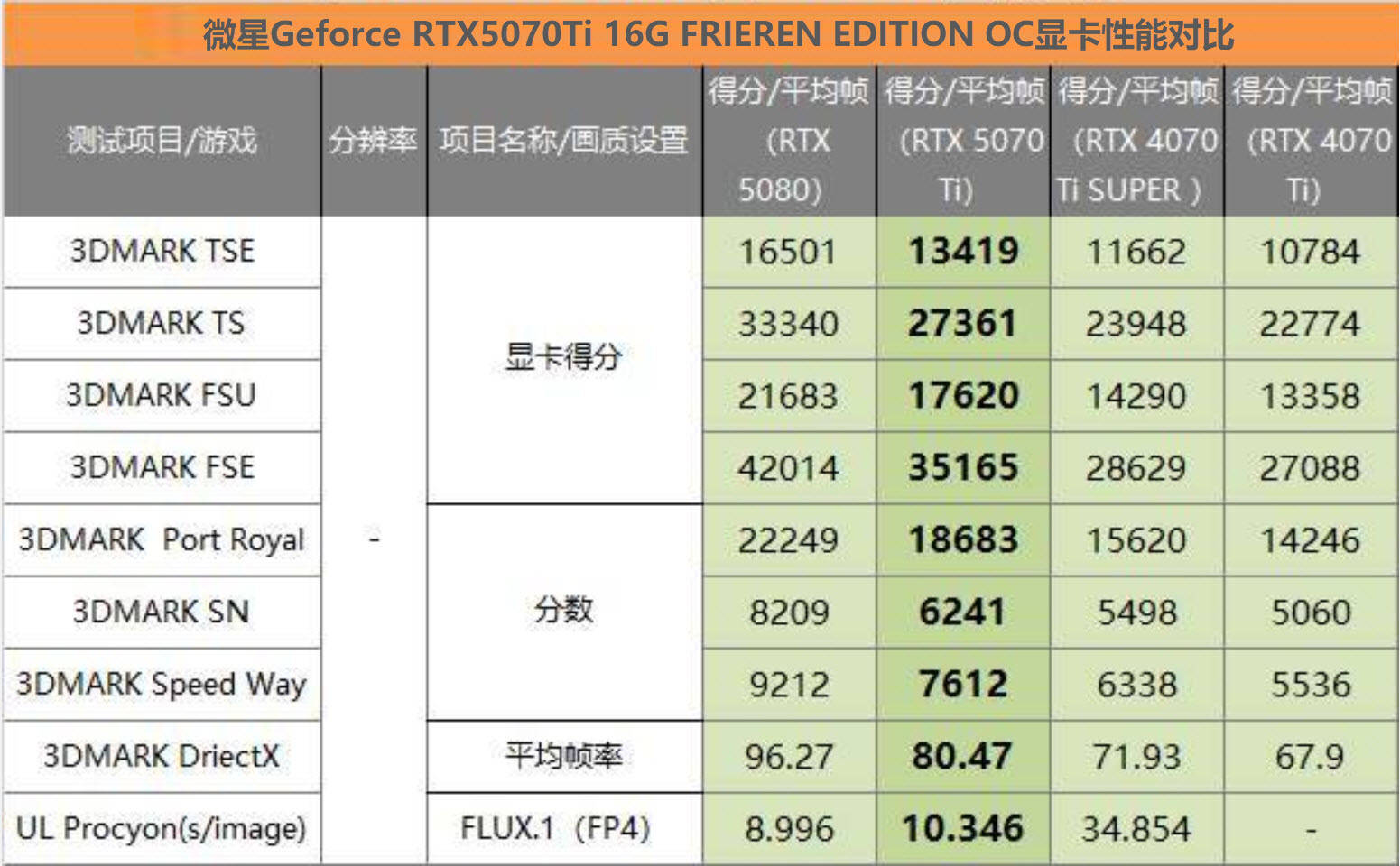 原創(chuàng)為一部動漫愛上顯卡？還是為了顯卡愛上這部動漫？這次我看都行！