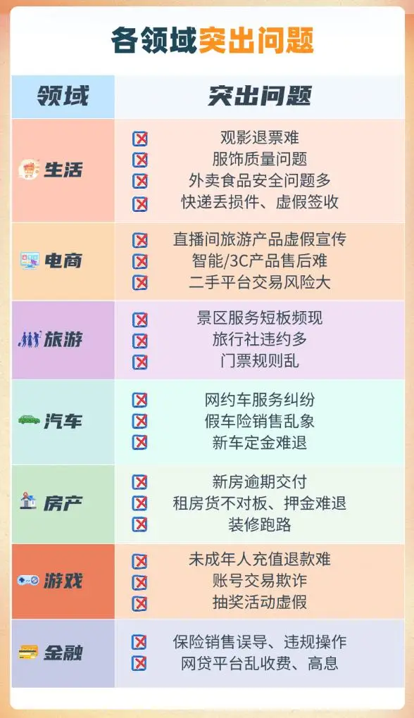 315 特別關(guān)注 | 人民網(wǎng)發(fā)布消費(fèi)維權(quán)報(bào)告，租房“押金難退”上榜；貝殼成多平臺(tái)投訴焦點(diǎn)