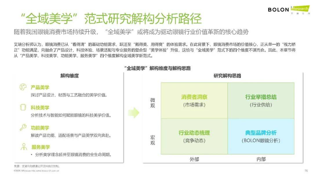 2026年中國(guó)眼鏡消費(fèi)趨勢(shì)白皮書