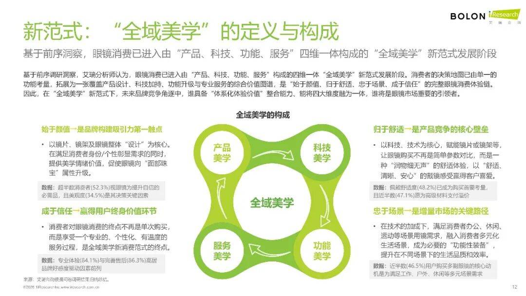 2026年中國(guó)眼鏡消費(fèi)趨勢(shì)白皮書