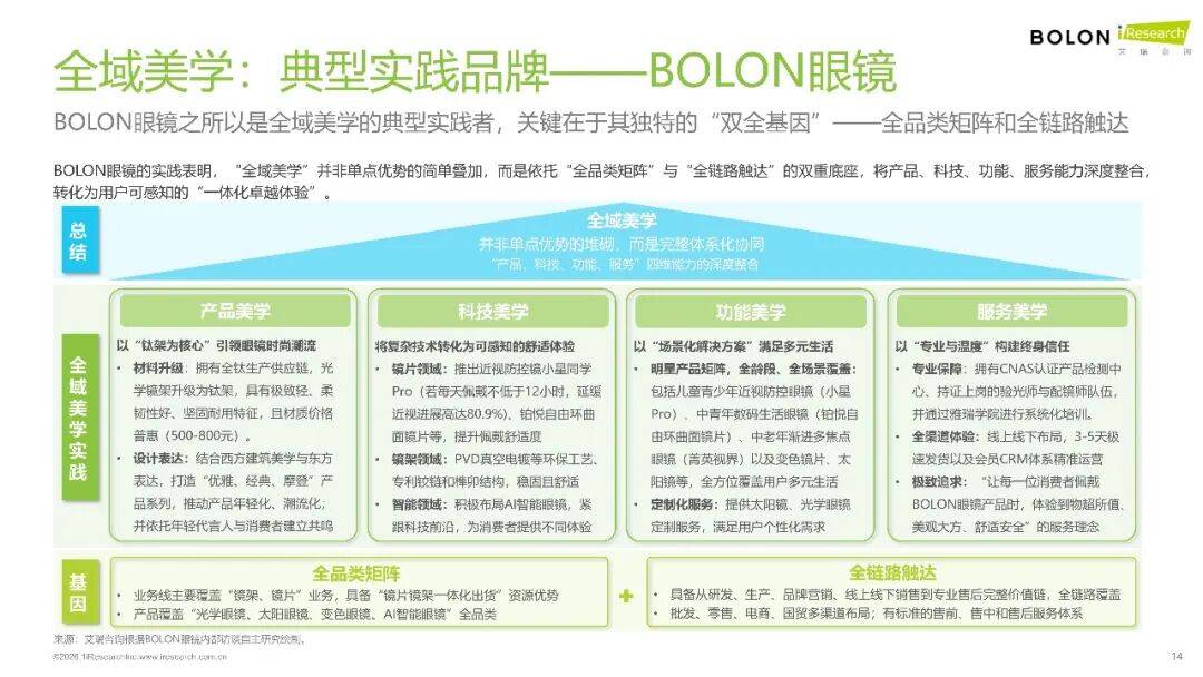 2026年中國(guó)眼鏡消費(fèi)趨勢(shì)白皮書