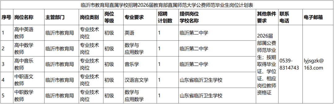 招聘！臨沂市教育局公告！