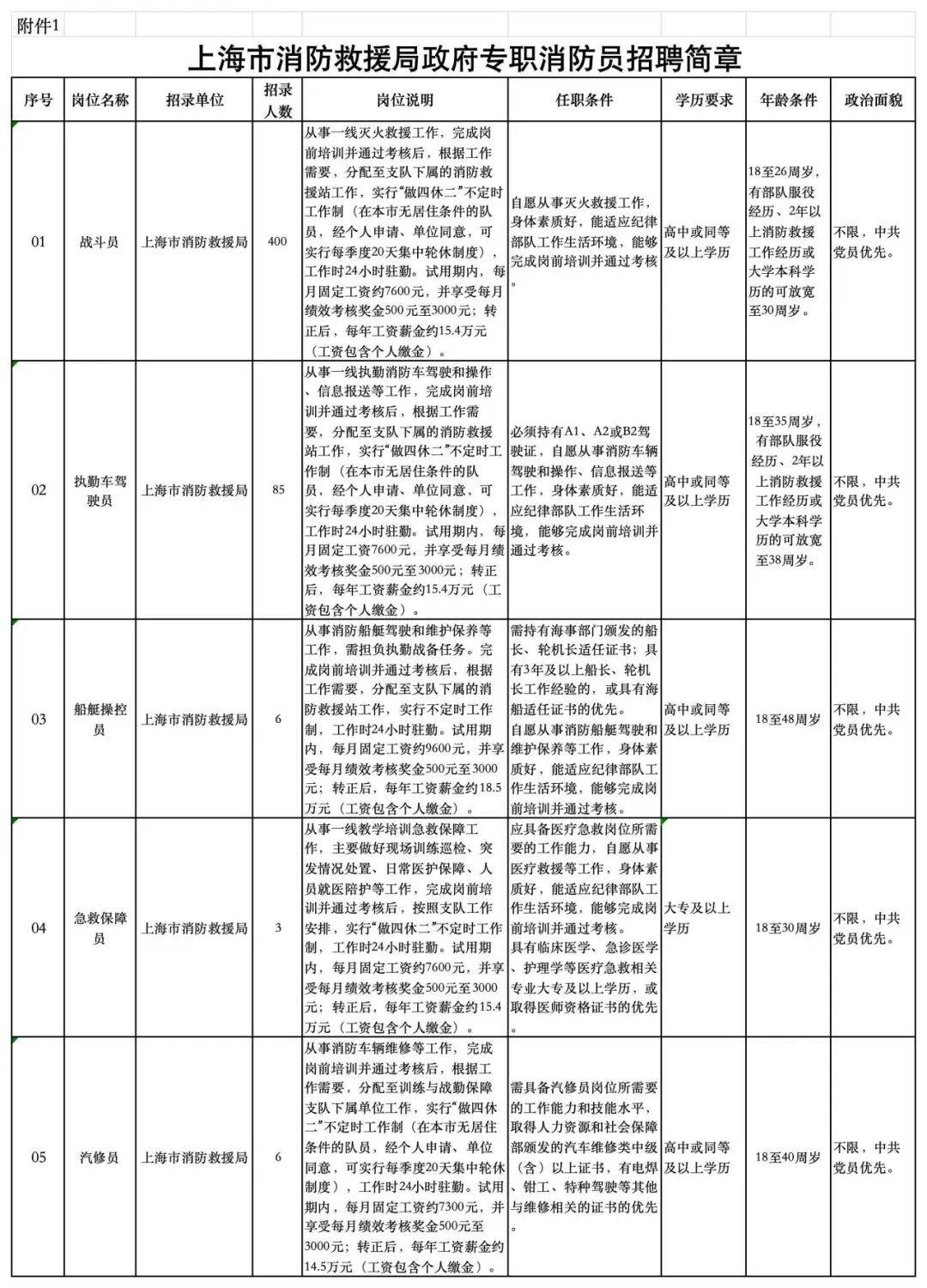 看過來！招聘啦→
