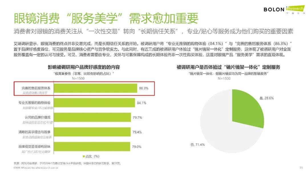 2026年中國(guó)眼鏡消費(fèi)趨勢(shì)白皮書