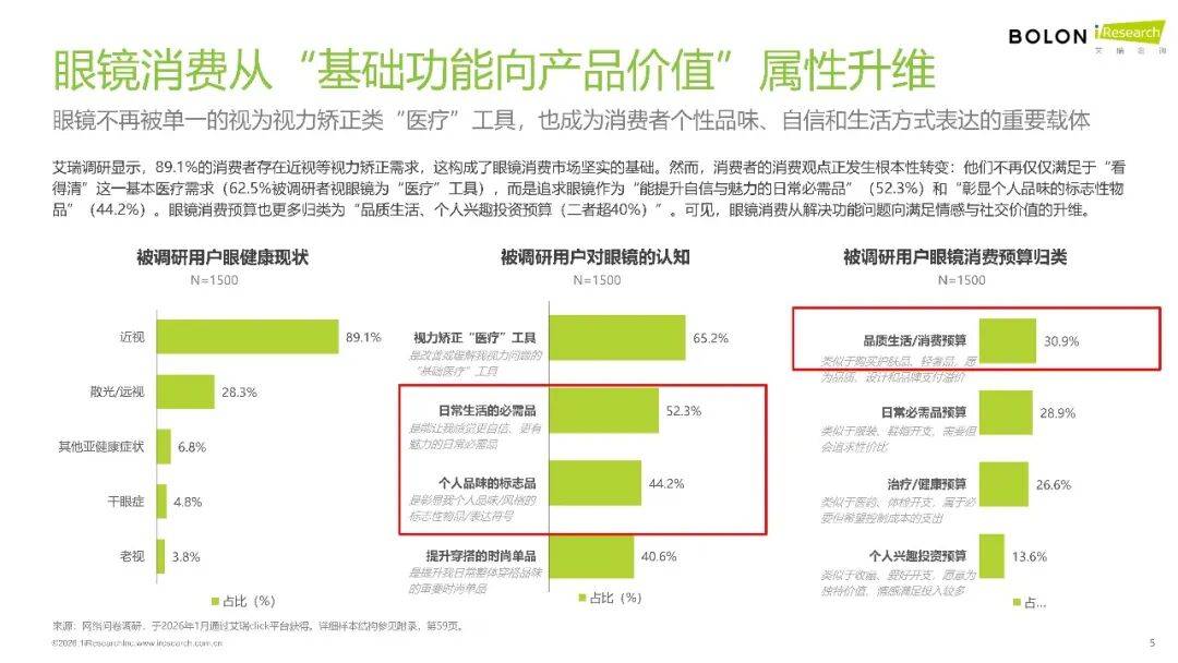 2026年中國(guó)眼鏡消費(fèi)趨勢(shì)白皮書