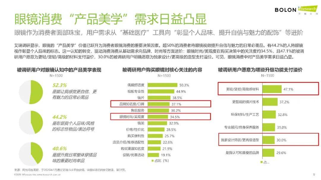 2026年中國(guó)眼鏡消費(fèi)趨勢(shì)白皮書
