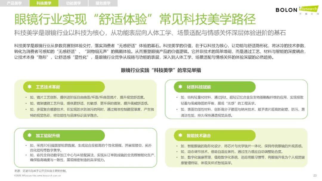 2026年中國(guó)眼鏡消費(fèi)趨勢(shì)白皮書