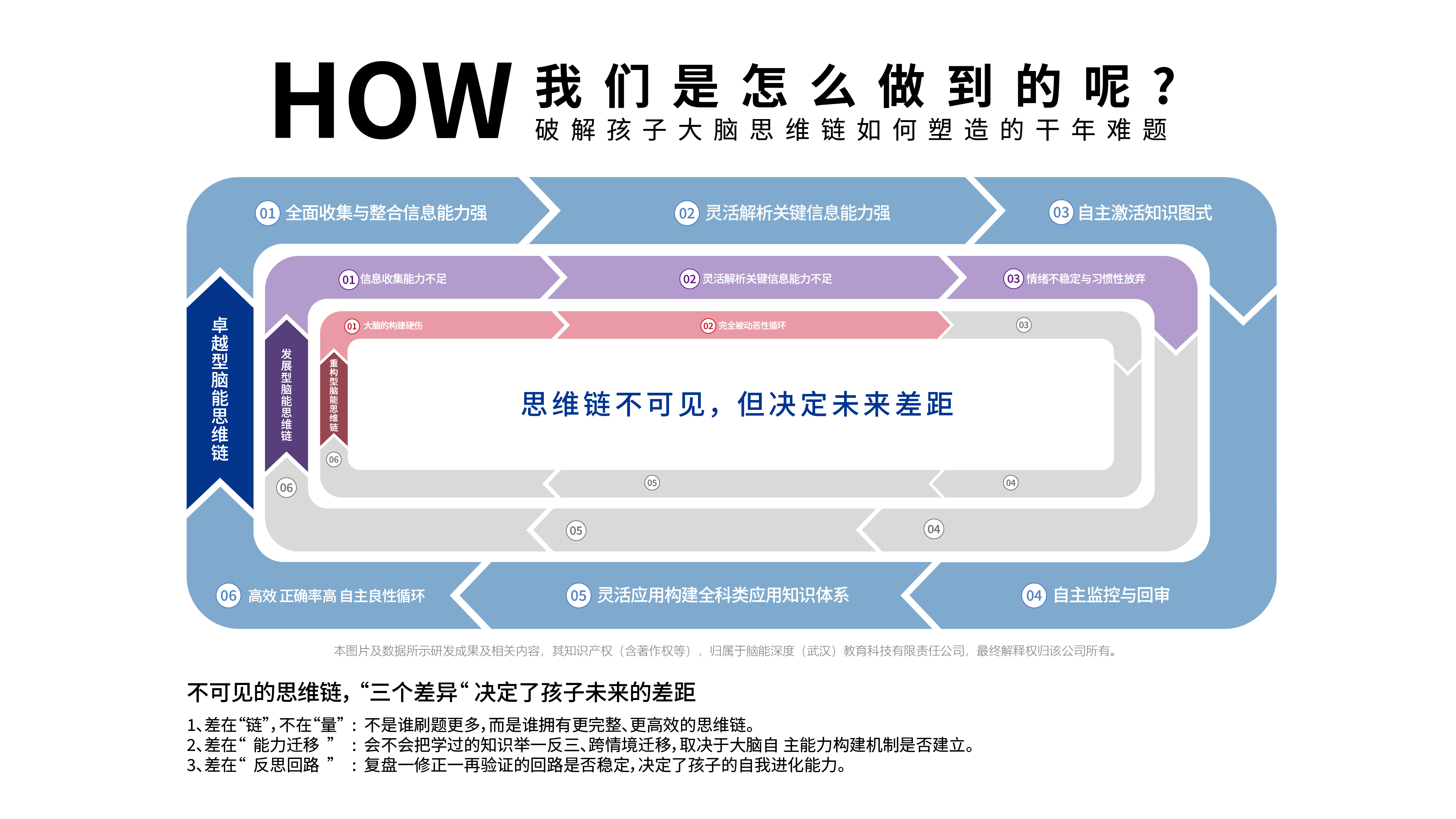 AI時(shí)代教育新邏輯：李飛飛警示背后，腦能成家庭教育核心