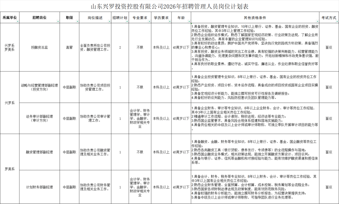 無筆試！臨沂國(guó)企招聘！