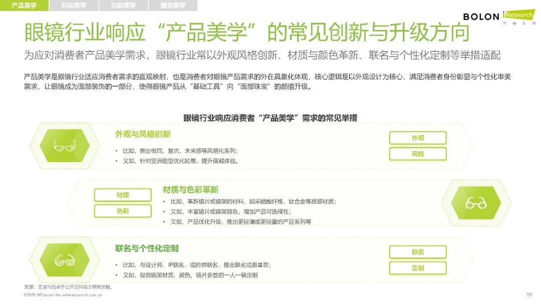 2026年中國(guó)眼鏡消費(fèi)趨勢(shì)白皮書