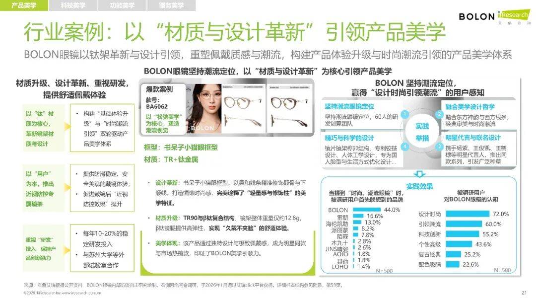 2026年中國(guó)眼鏡消費(fèi)趨勢(shì)白皮書