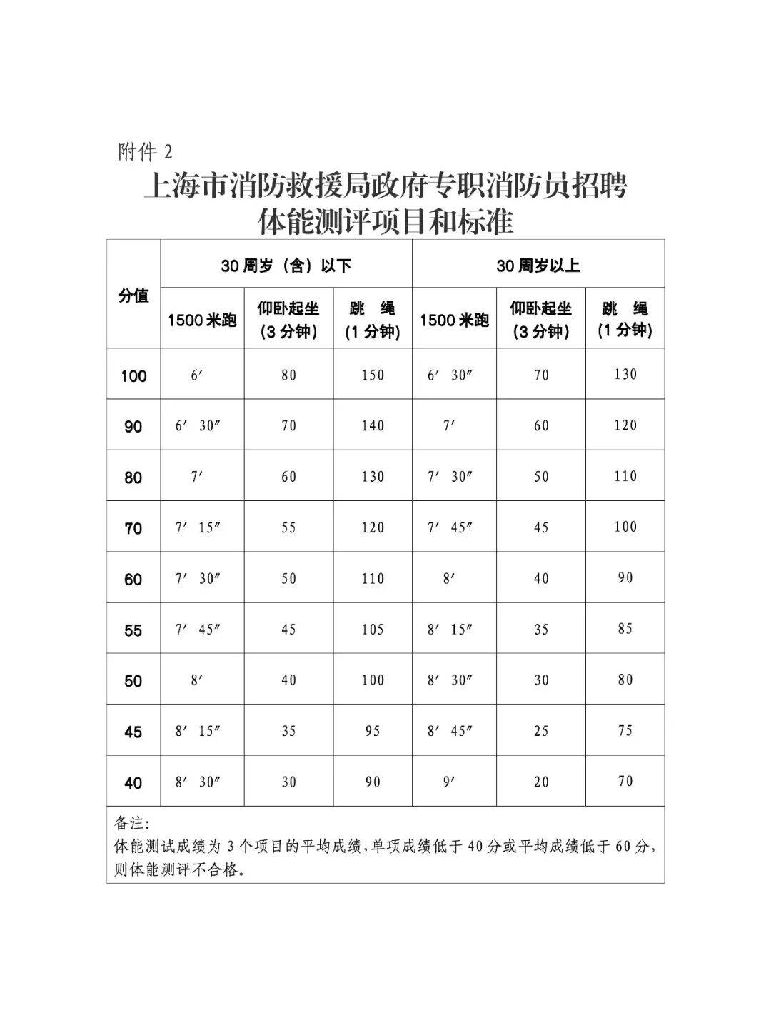看過來！招聘啦→