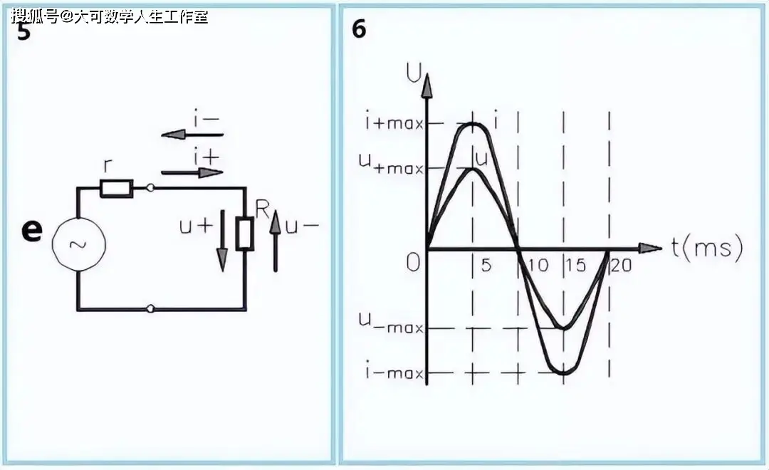 發(fā)電機(jī)里的電子為何一直用不完，一直會有電子發(fā)出來？