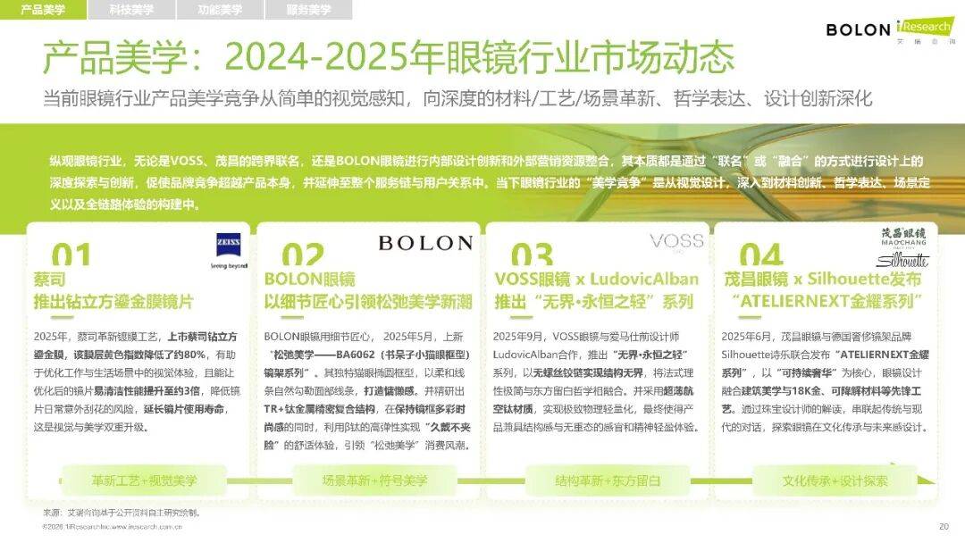 2026年中國(guó)眼鏡消費(fèi)趨勢(shì)白皮書