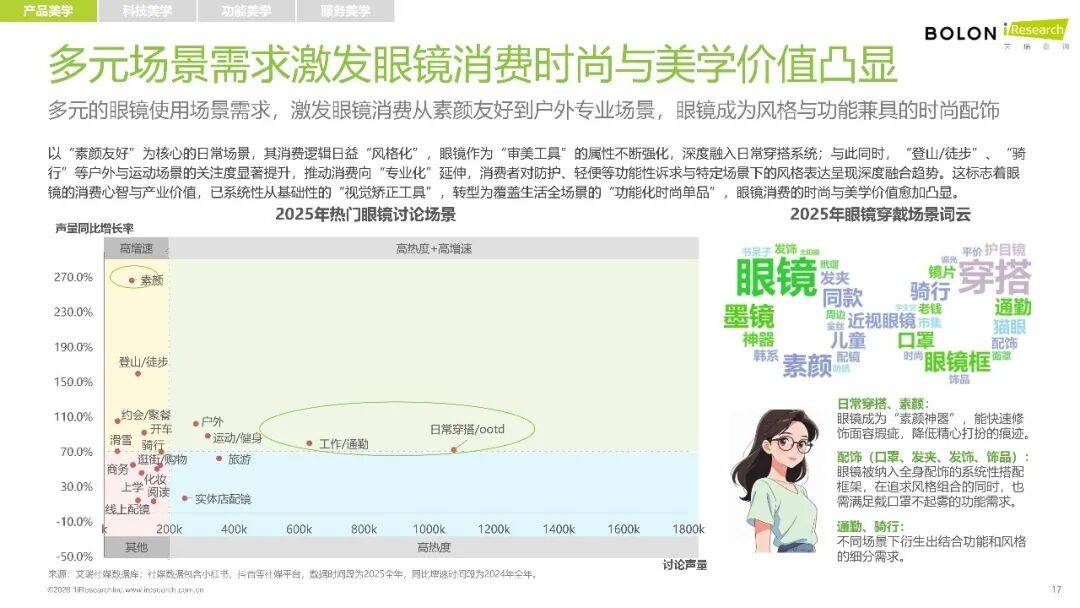2026年中國(guó)眼鏡消費(fèi)趨勢(shì)白皮書