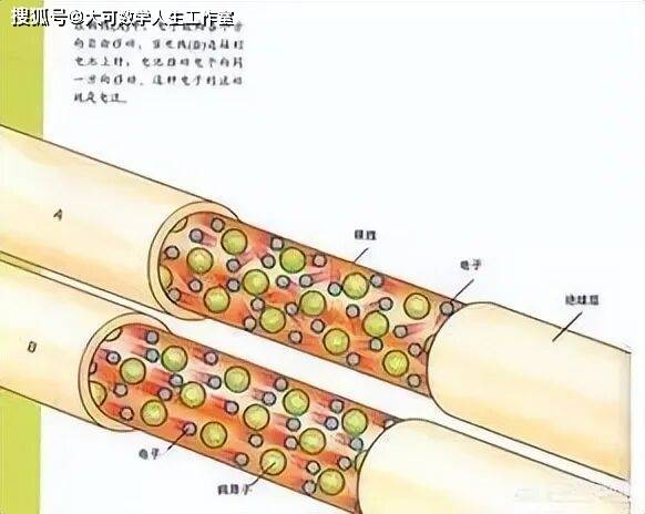 發(fā)電機(jī)里的電子為何一直用不完，一直會有電子發(fā)出來？