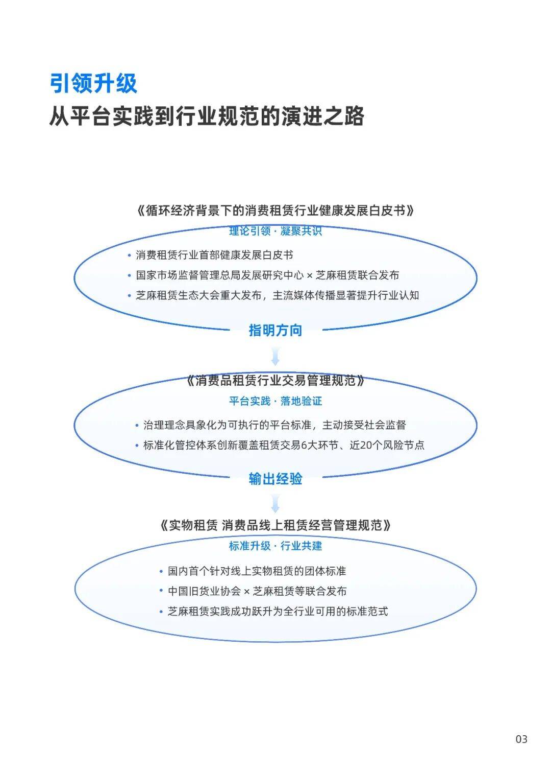 2026消費租賃行業(yè)健康發(fā)展報告——以芝麻租賃實踐為例