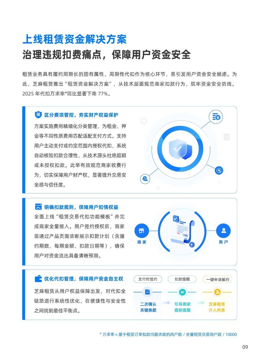 2026消費租賃行業(yè)健康發(fā)展報告——以芝麻租賃實踐為例