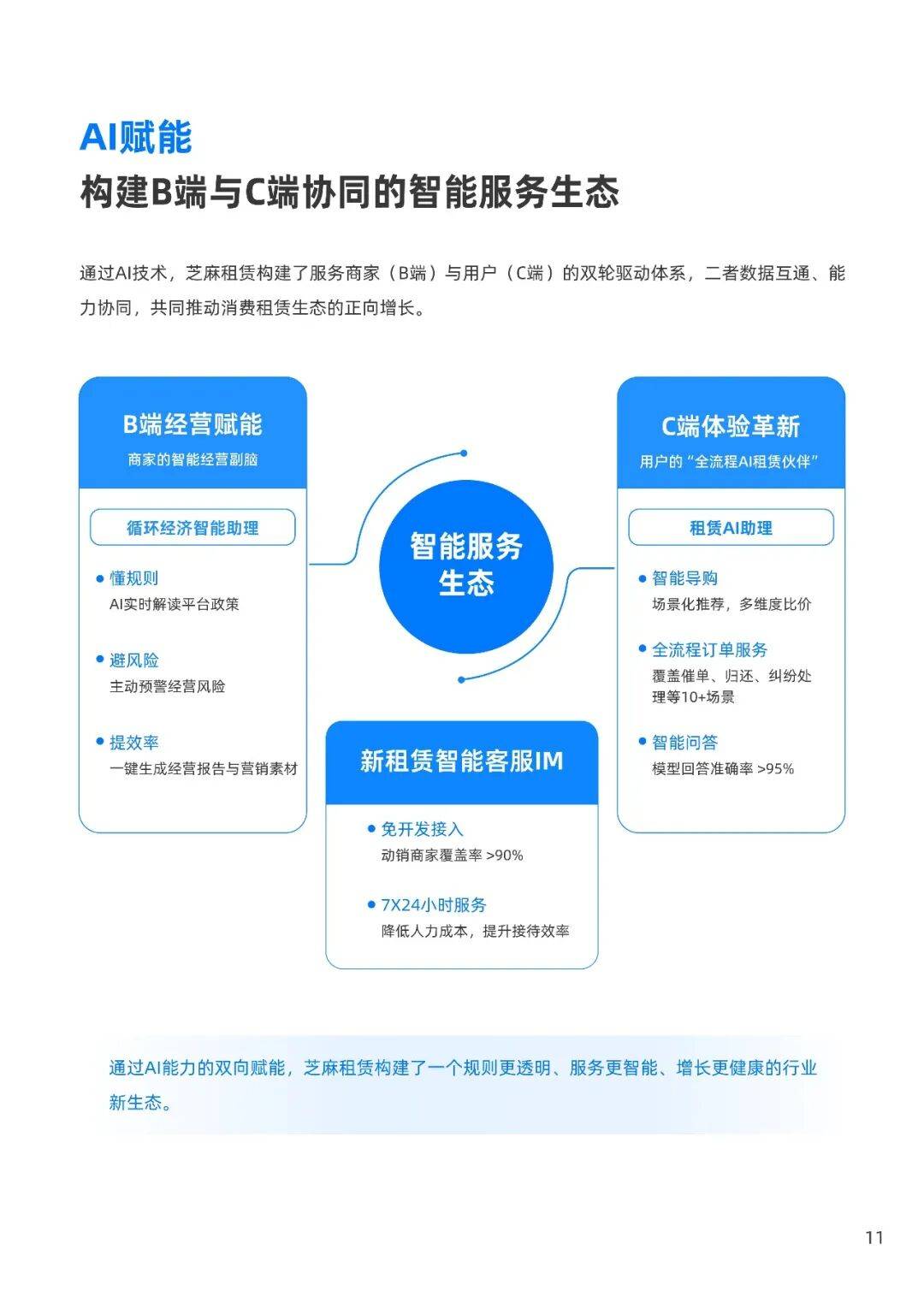 2026消費租賃行業(yè)健康發(fā)展報告——以芝麻租賃實踐為例