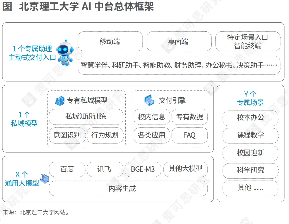 大學(xué)形態(tài)，正在重塑！