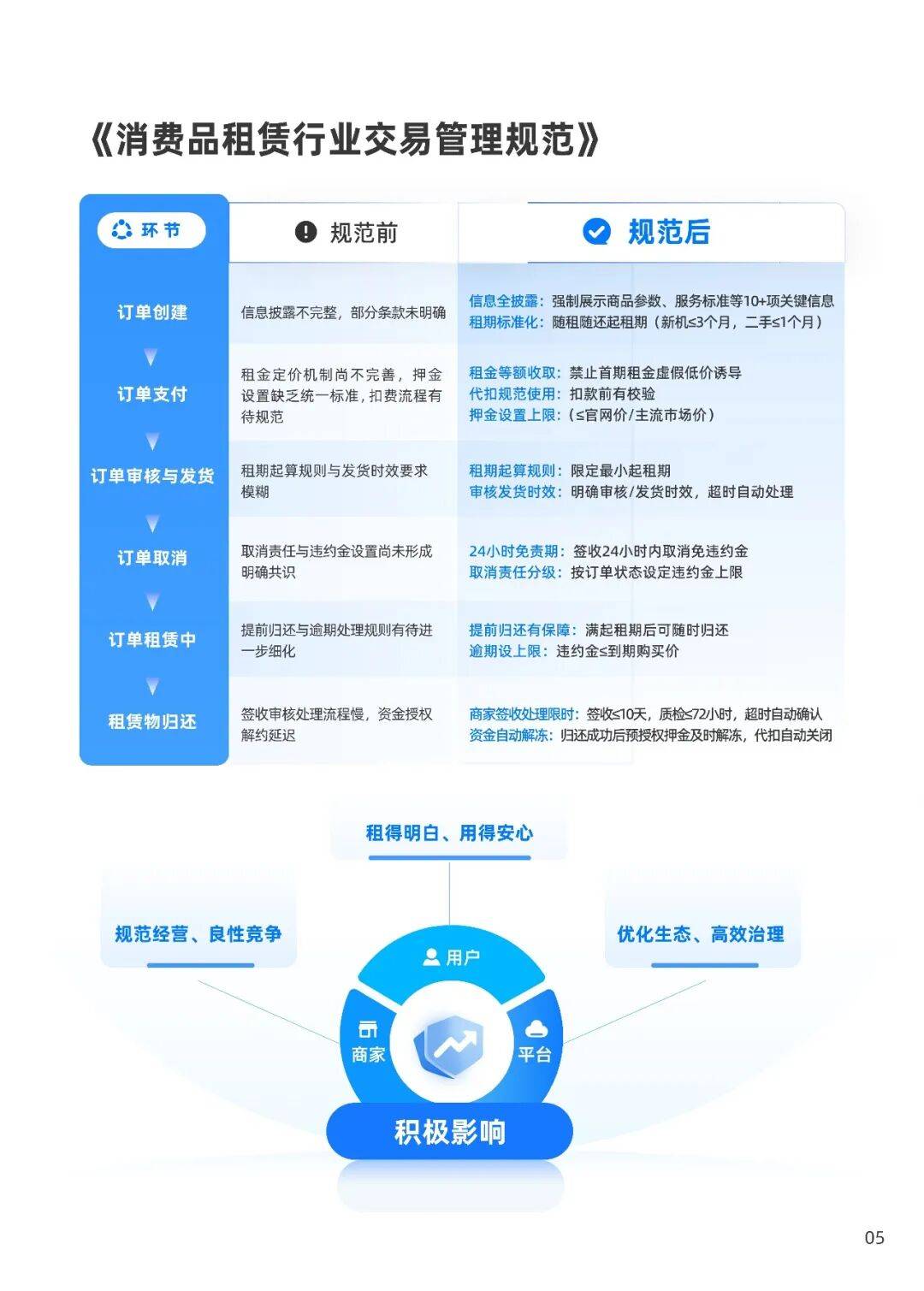 2026消費租賃行業(yè)健康發(fā)展報告——以芝麻租賃實踐為例