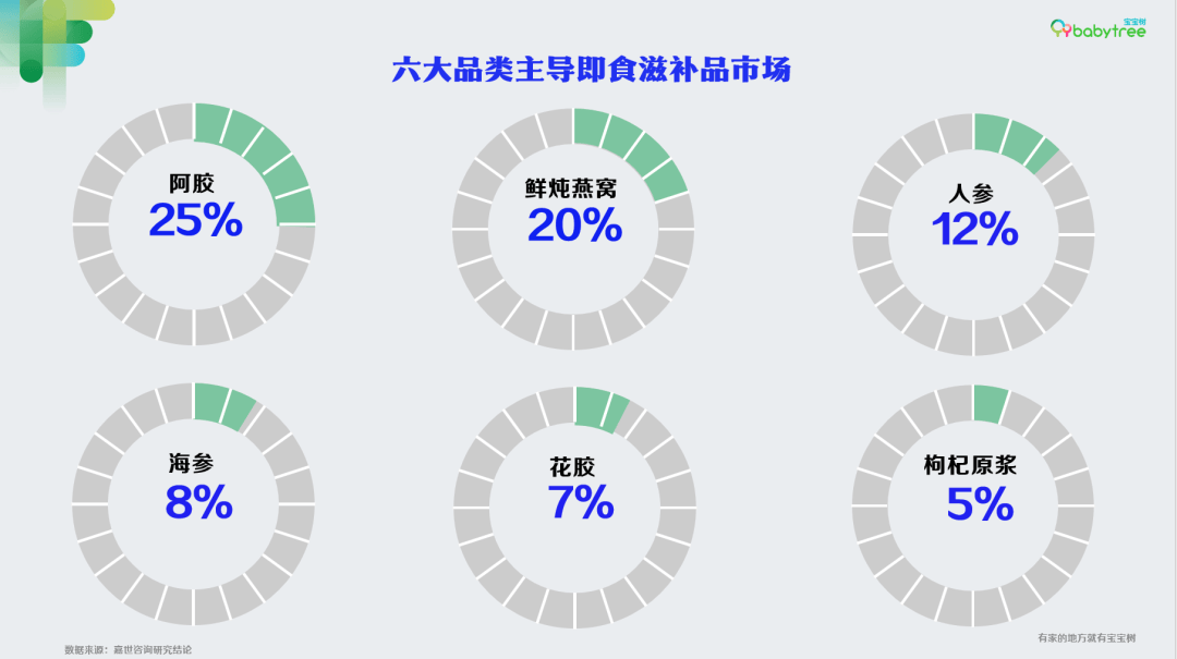 女性健康篇 | 女性精力管理需求洞察