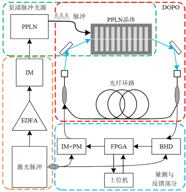 電機(jī)學(xué)報(bào)優(yōu)選！玻色量子“量子計(jì)算+電力”高下載論文獲電力頂刊推薦
