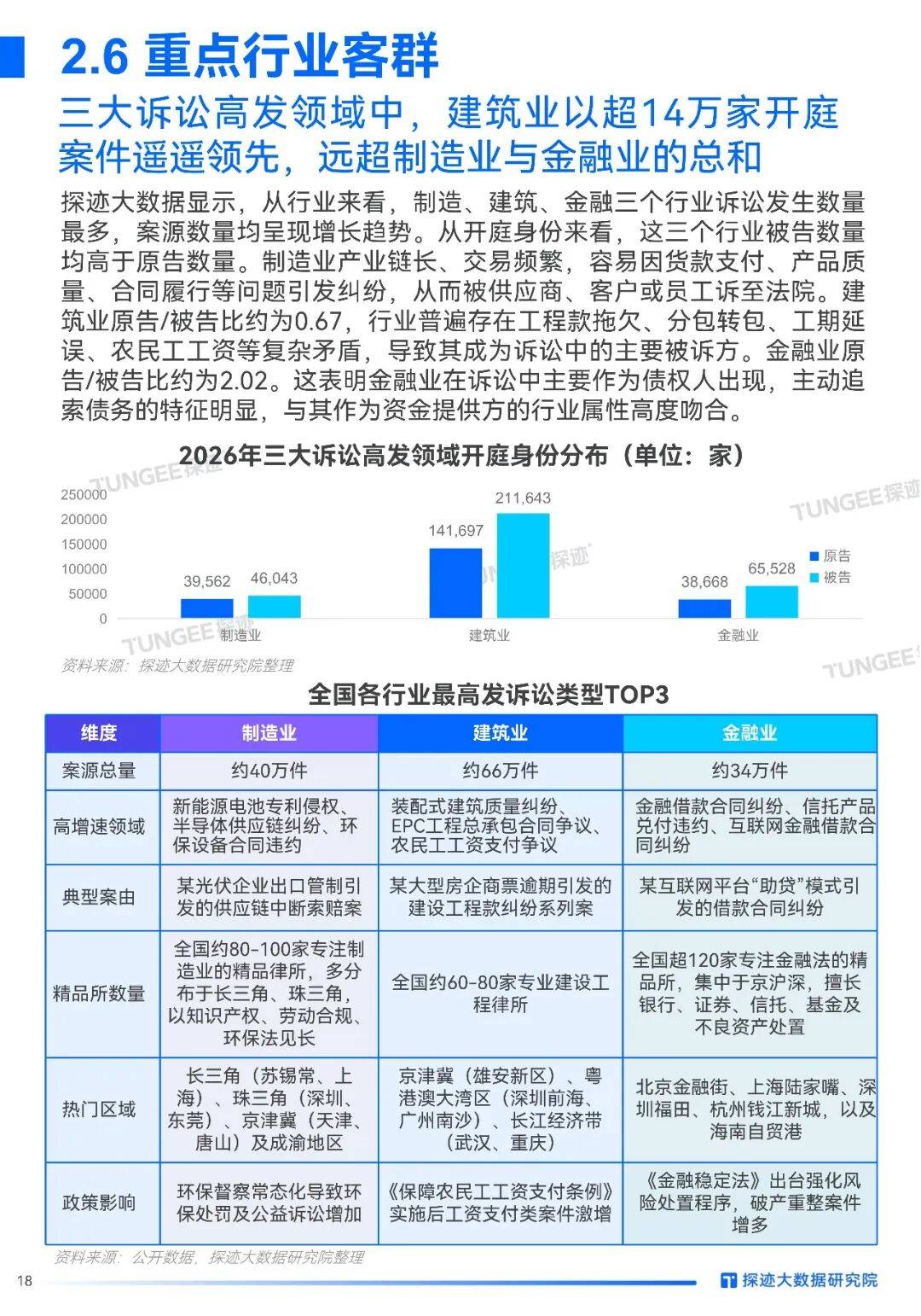 2026年中國法律服務(wù)行業(yè)發(fā)展趨勢