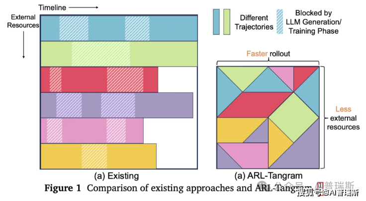 剛剛！小米「天才少女」羅福莉發(fā)表新論文，直指AI Agent痛點