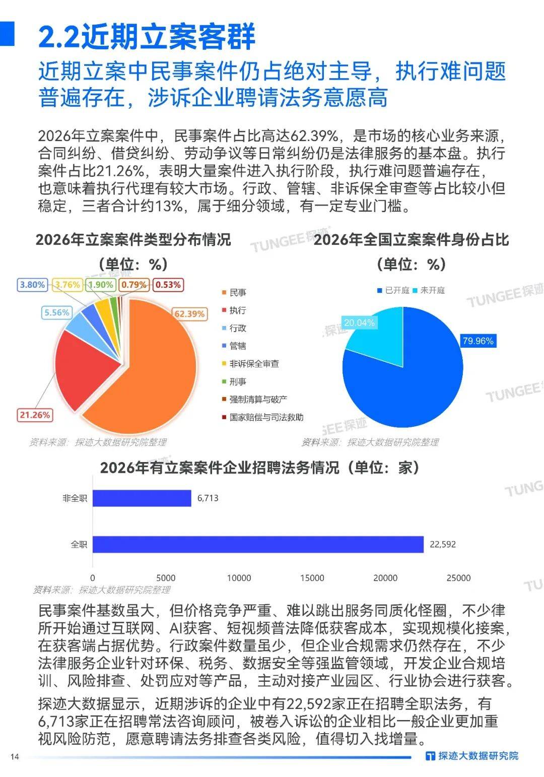 2026年中國法律服務(wù)行業(yè)發(fā)展趨勢