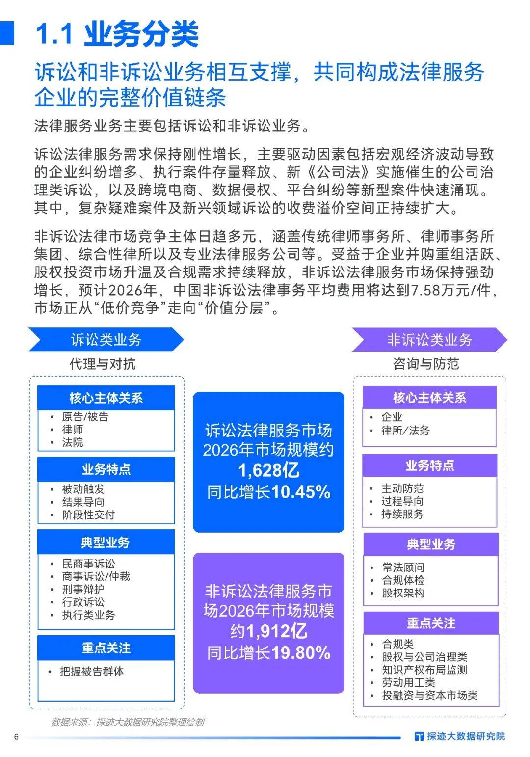 2026年中國法律服務(wù)行業(yè)發(fā)展趨勢