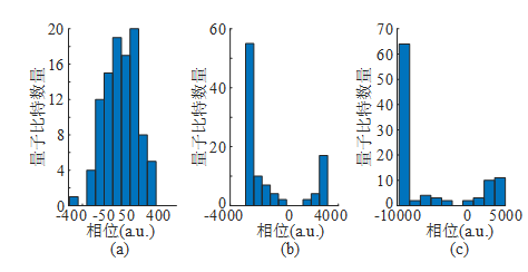 電機(jī)學(xué)報(bào)優(yōu)選！玻色量子“量子計(jì)算+電力”高下載論文獲電力頂刊推薦