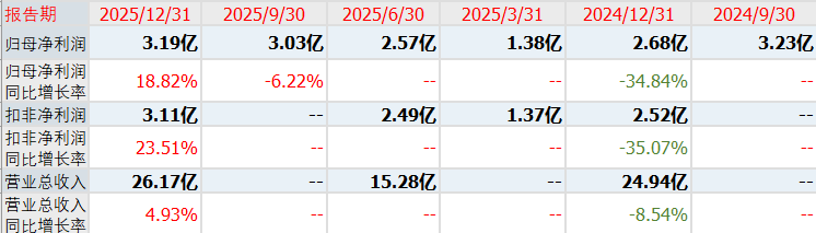 原創(chuàng)A股：新股宏明電子發(fā)行申購，發(fā)行價69.66元，股民打新或許會有些擔(dān)心！