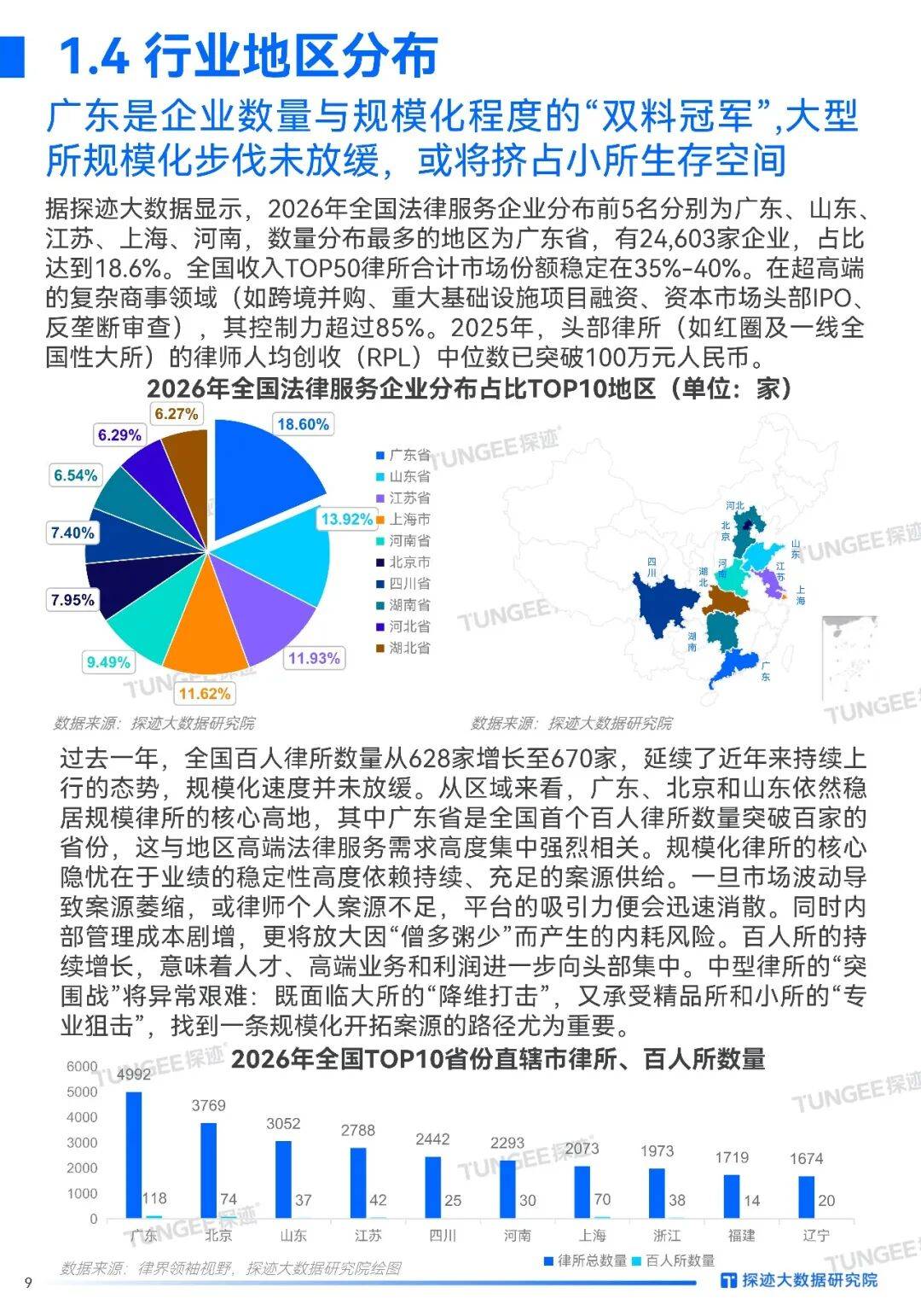 2026年中國法律服務(wù)行業(yè)發(fā)展趨勢