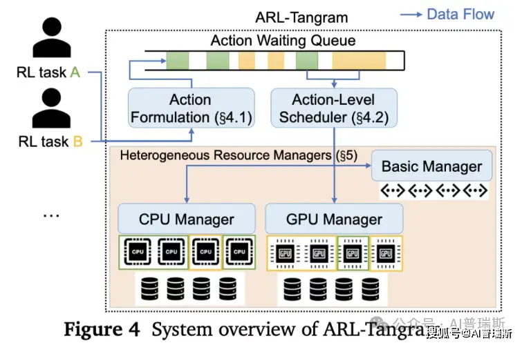 剛剛！小米「天才少女」羅福莉發(fā)表新論文，直指AI Agent痛點