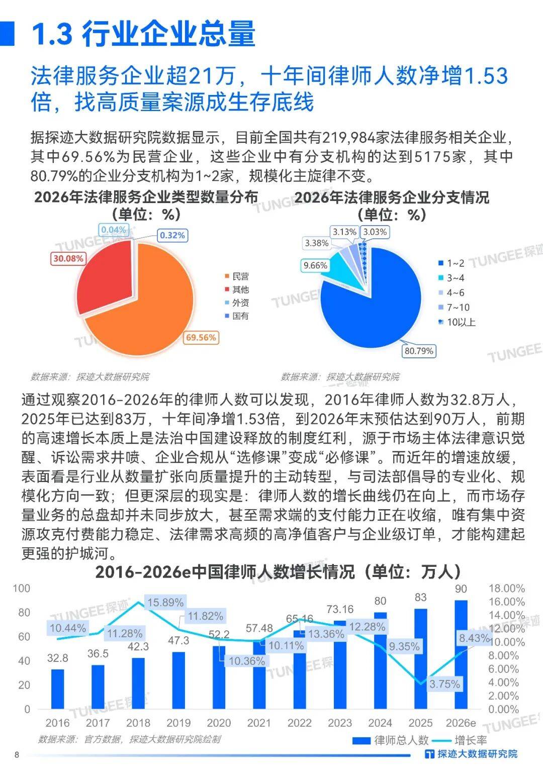 2026年中國法律服務(wù)行業(yè)發(fā)展趨勢