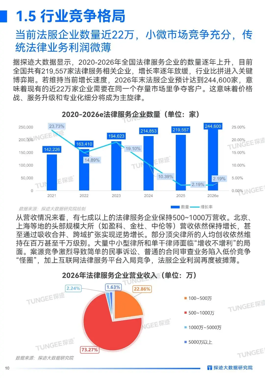 2026年中國法律服務(wù)行業(yè)發(fā)展趨勢