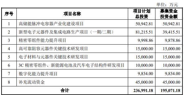 原創(chuàng)A股：新股宏明電子發(fā)行申購，發(fā)行價69.66元，股民打新或許會有些擔(dān)心！