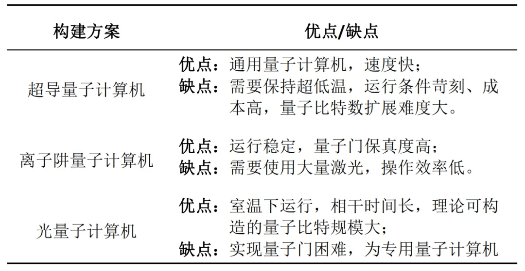 電機(jī)學(xué)報(bào)優(yōu)選！玻色量子“量子計(jì)算+電力”高下載論文獲電力頂刊推薦