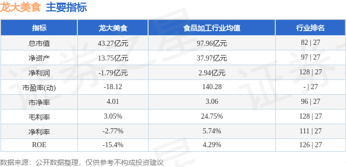 股票行情快報：龍大美食（002726）3月16日主力資金凈買入44.37萬元