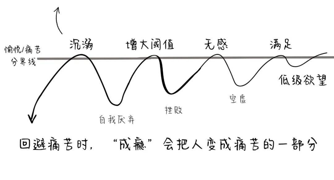 “成癮性依戀”的背后藏著：他不如你（戀愛腦收藏）