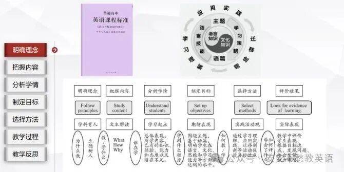 收藏級！全國一等獎?wù)n例：曾婷老師《怎樣寫好一個 “運(yùn)動瞬間”》說課逐字稿