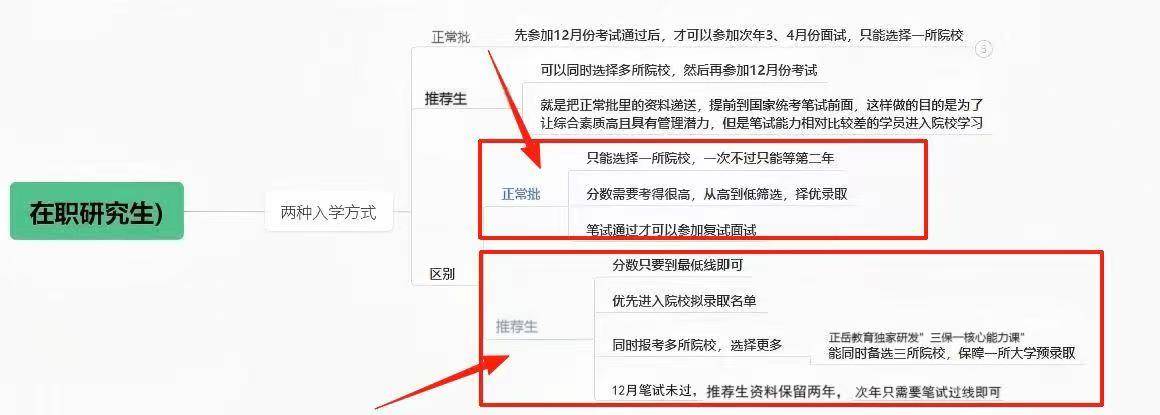 從“名校培優(yōu)”到“直招”：記者暗訪無資質(zhì)考研培訓(xùn)機(jī)構(gòu)招生套路