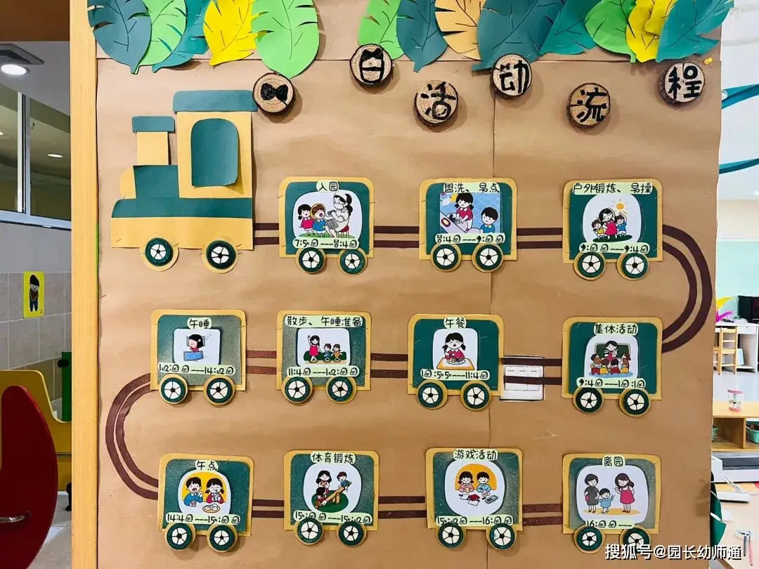 幼兒園一日生活環(huán)創(chuàng)合集，可愛又有趣！看過的幼師都收藏了！