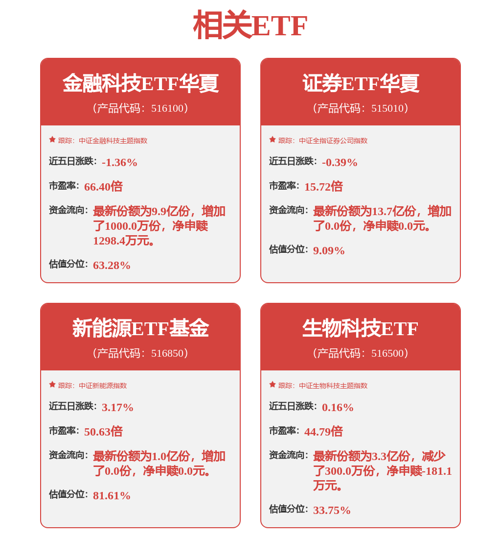 中信證券獲得外觀設計專利授權：“用于電子設備的數(shù)據(jù)報送圖形用戶界面”