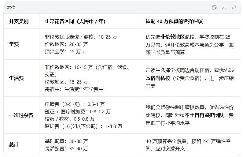 40 萬(wàn)預(yù)算內(nèi)英國(guó)低齡留學(xué)全規(guī)劃：適配 11 + 申請(qǐng)的精準(zhǔn)選校方案